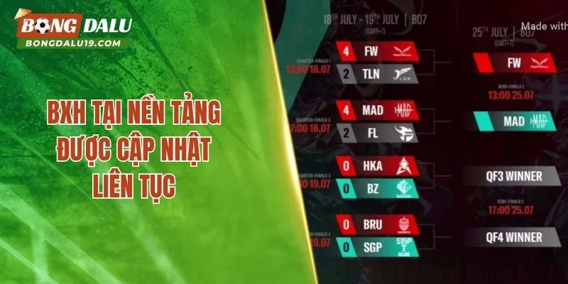 BXH tại nền tảng được cập nhật liên tục 